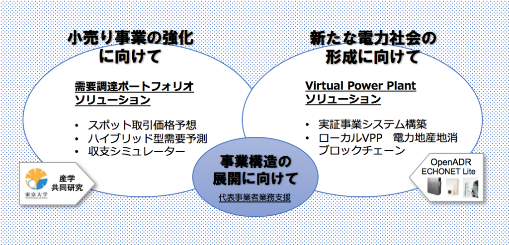 TSKの新たな電力ソリューション